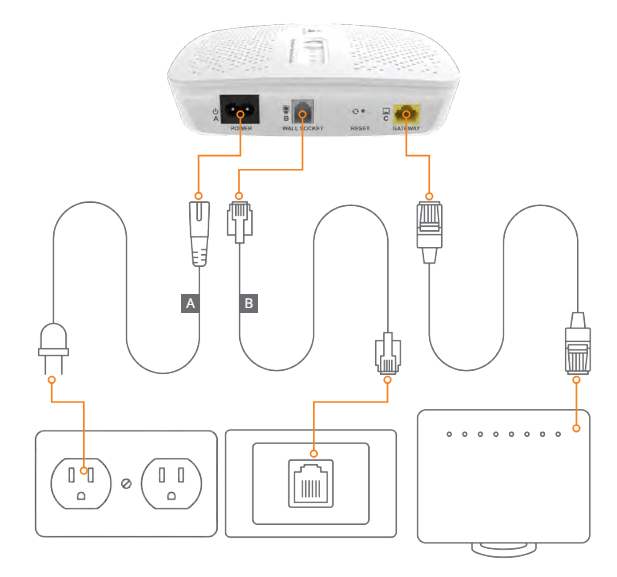 CASA FTTdp Diagram